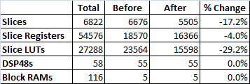 utilization compare.png